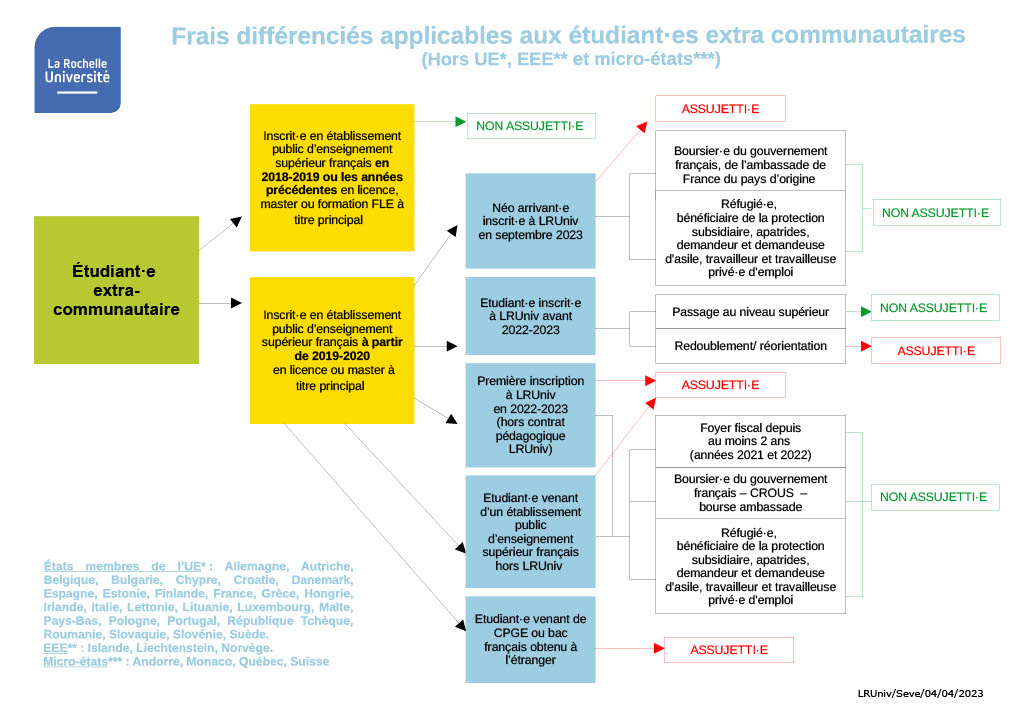 Tarifs d'inscription extra-européens - La Rochelle Université