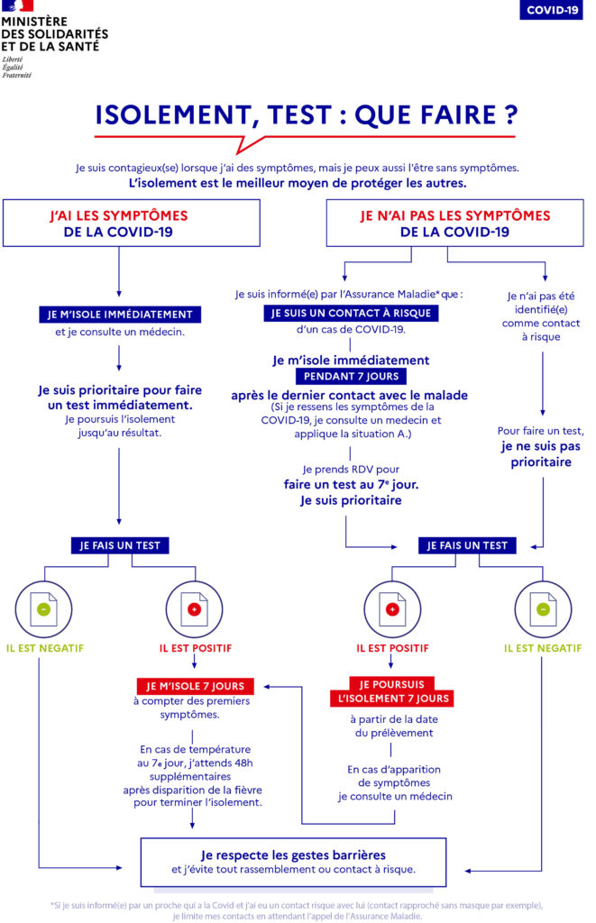 Consignes sanitaires à respecter 14