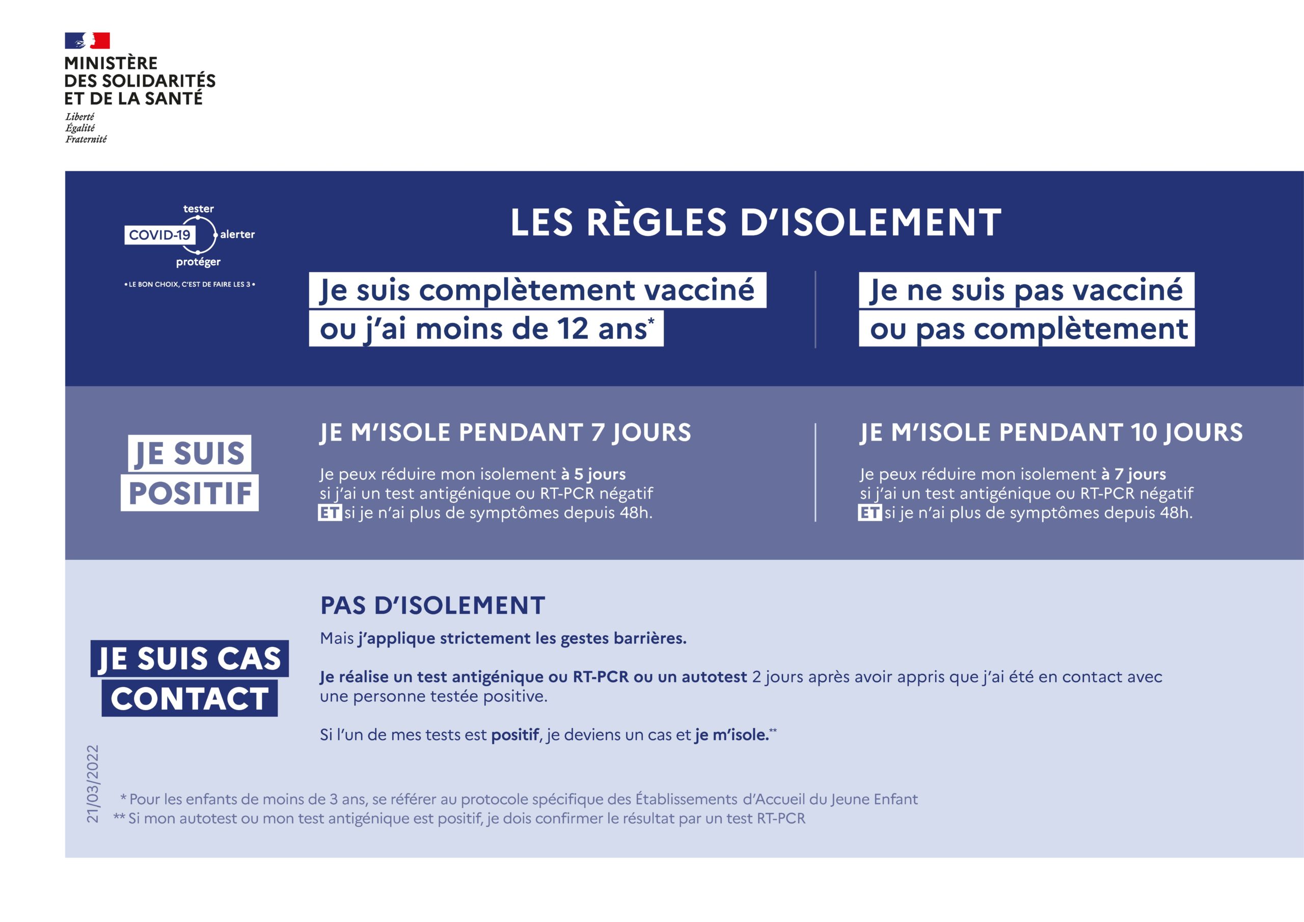 Tableau des regles d'isolement