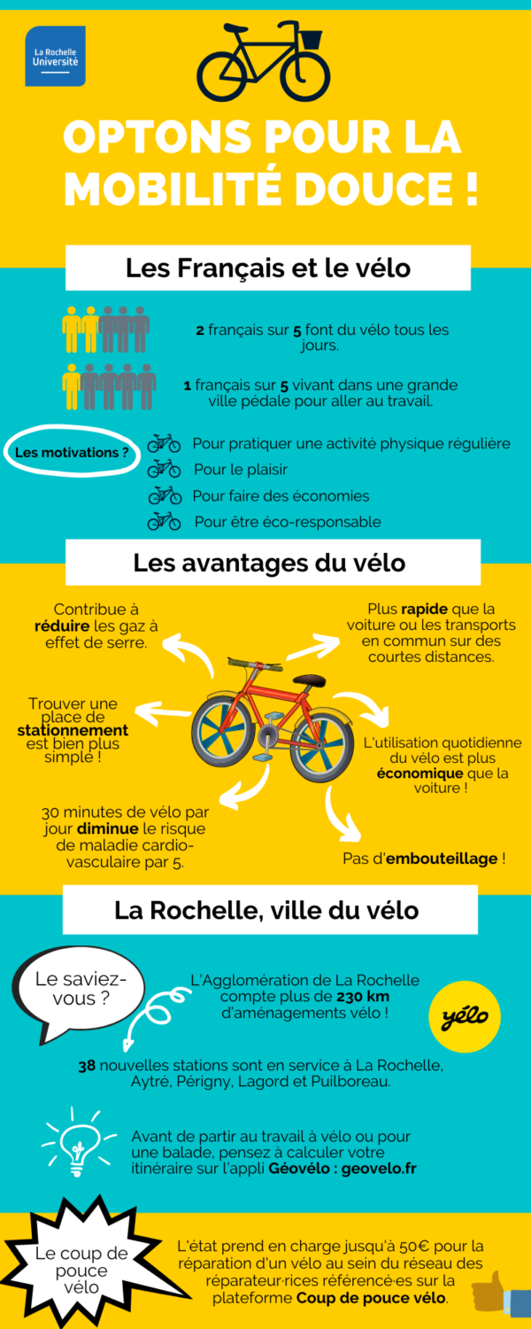 La Rochelle Université encourage la mobilité douce 1