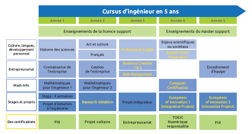 Master Course of Engineering (CMI)